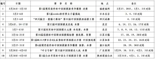 梅西是这家俱乐部历史上最好的球员，也是这项运动历史上最好的球员，你总是希望在第二天的训练中见到他。